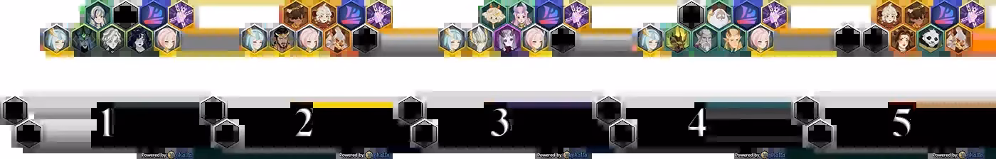supreme-arena-2026-top-team-archetypes-still-dominating-afk-journey-pvp-image-8